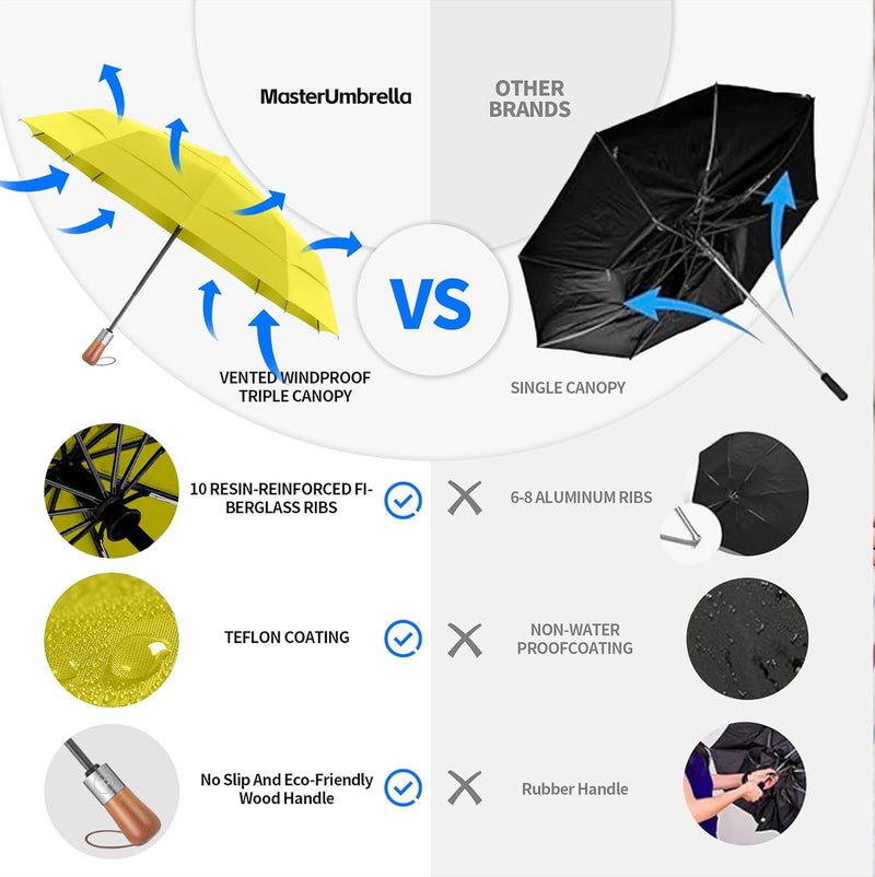 MasterUmbrella 3-Layer Vented Canopy Windproof Commuter Umbrella for Rain, Auto Open/Close, 10 Fiberglass Ribs, Wooden Handle, 13" Folded, 47" Large Coverage for 1–2 People, Lifetime Replacement - Image 4